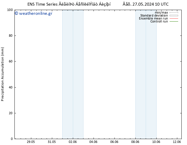 Precipitation accum. GEFS TS  28.05.2024 10 UTC