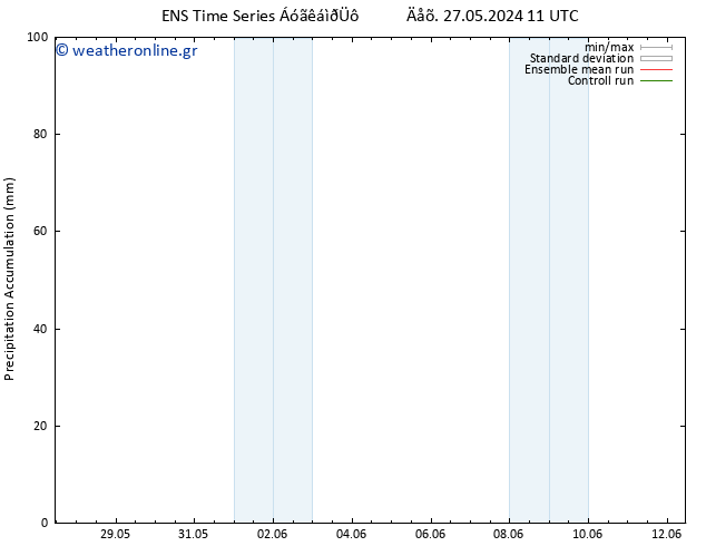 Precipitation accum. GEFS TS  03.06.2024 17 UTC