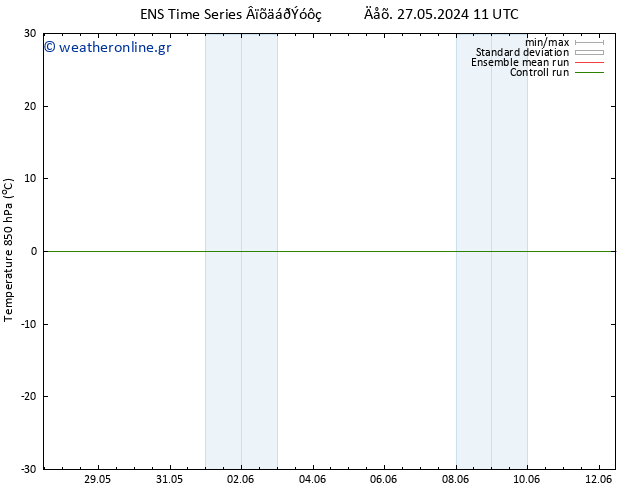 Temp. 850 hPa GEFS TS  01.06.2024 05 UTC