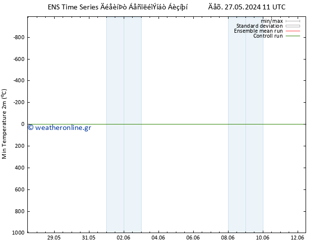 Min.  (2m) GEFS TS  28.05.2024 11 UTC