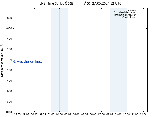 Max.  (2m) GEFS TS  28.05.2024 18 UTC