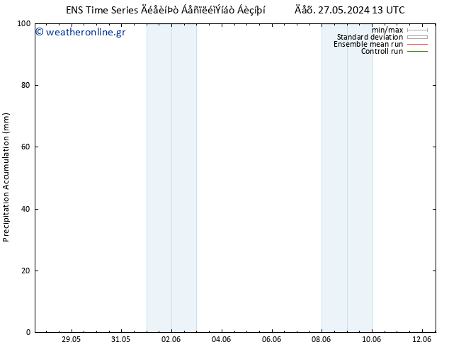 Precipitation accum. GEFS TS  29.05.2024 19 UTC