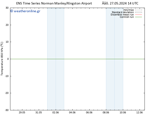 Temp. 850 hPa GEFS TS  27.05.2024 14 UTC