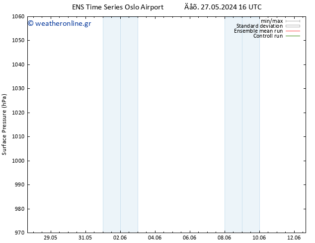      GEFS TS  03.06.2024 10 UTC