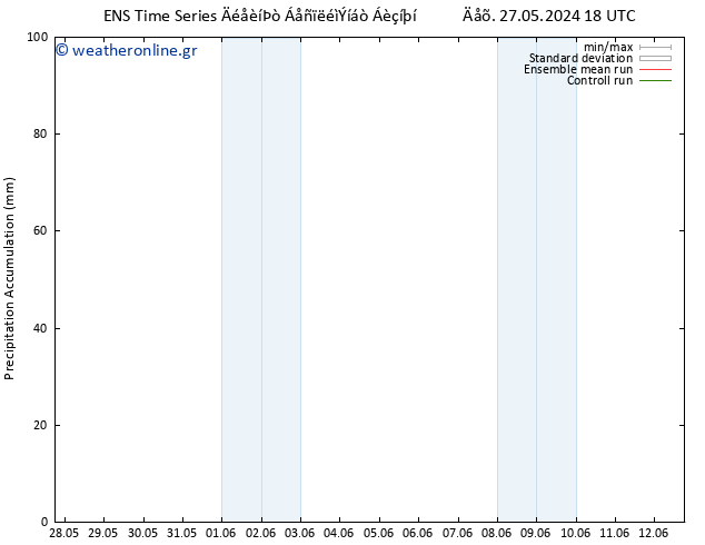 Precipitation accum. GEFS TS  29.05.2024 18 UTC