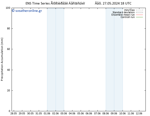 Precipitation accum. GEFS TS  30.05.2024 00 UTC