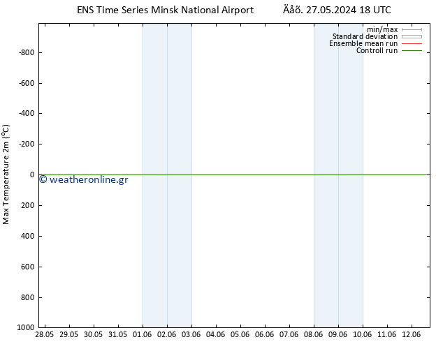 Max.  (2m) GEFS TS  08.06.2024 18 UTC