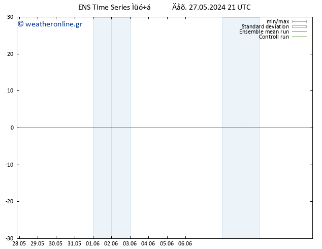 Height 500 hPa GEFS TS  27.05.2024 21 UTC