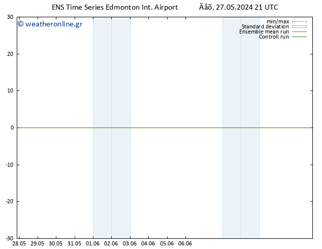      GEFS TS  08.06.2024 09 UTC