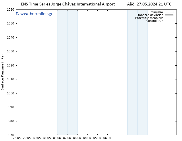      GEFS TS  30.05.2024 15 UTC