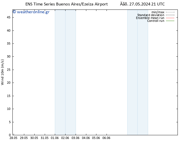  10 m GEFS TS  30.05.2024 21 UTC