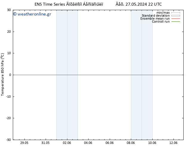 Temp. 850 hPa GEFS TS  12.06.2024 22 UTC