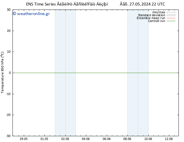 Temp. 850 hPa GEFS TS  28.05.2024 22 UTC