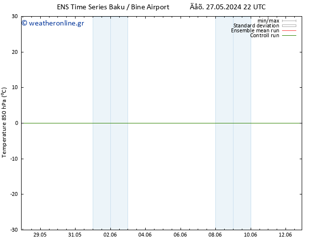 Temp. 850 hPa GEFS TS  06.06.2024 22 UTC