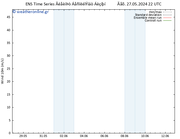  10 m GEFS TS  28.05.2024 04 UTC