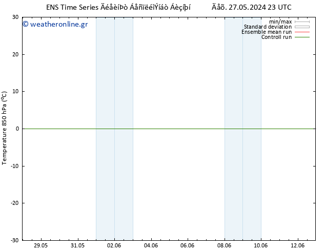 Temp. 850 hPa GEFS TS  28.05.2024 05 UTC