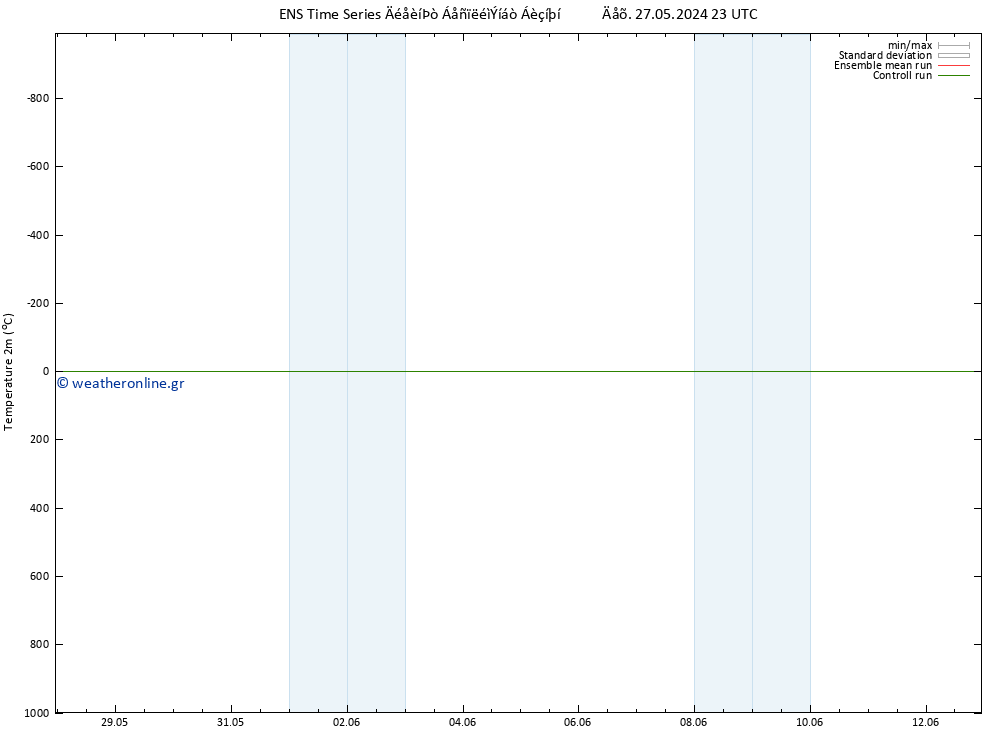     GEFS TS  28.05.2024 23 UTC