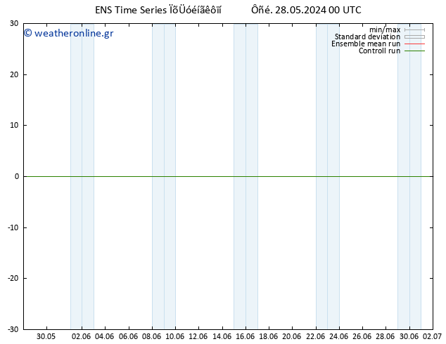 Height 500 hPa GEFS TS  28.05.2024 06 UTC