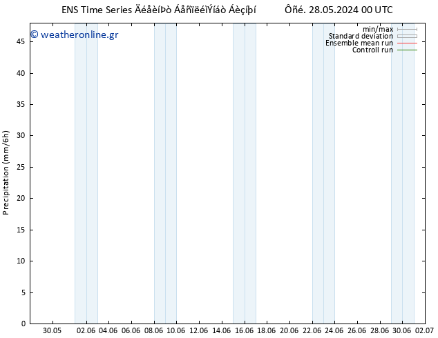  GEFS TS  01.06.2024 00 UTC