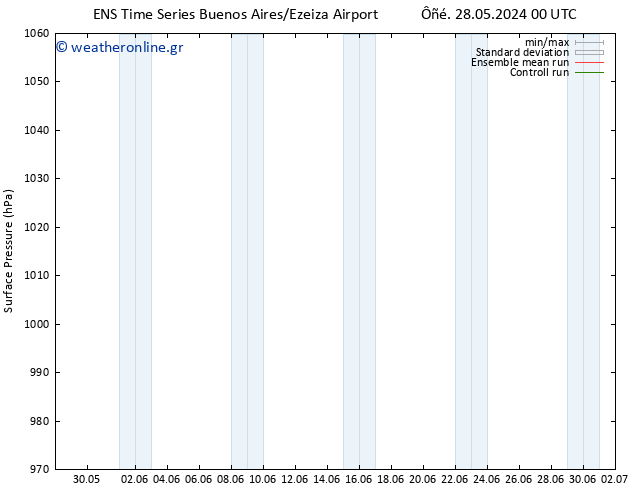      GEFS TS  28.05.2024 06 UTC