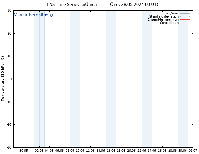 Temp. 850 hPa GEFS TS  10.06.2024 00 UTC