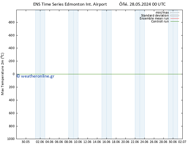 Max.  (2m) GEFS TS  13.06.2024 00 UTC