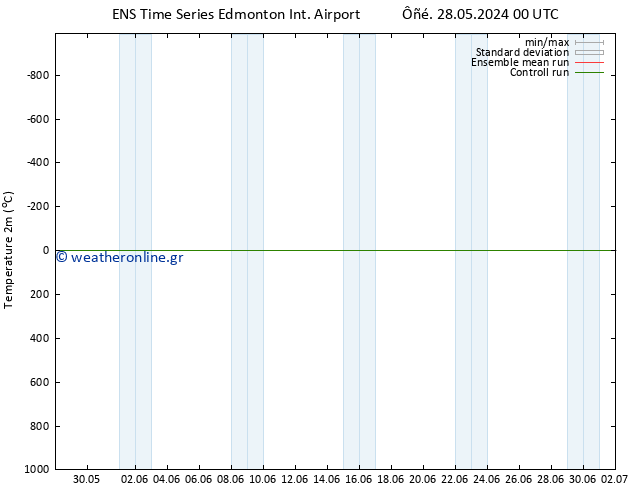     GEFS TS  31.05.2024 00 UTC