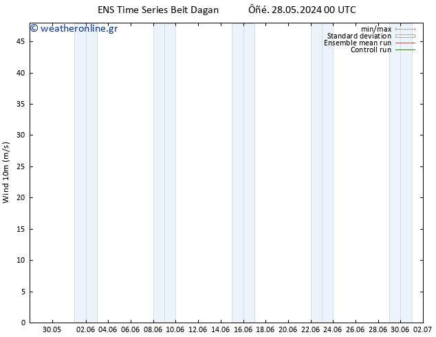  10 m GEFS TS  31.05.2024 18 UTC