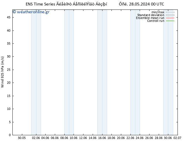  925 hPa GEFS TS  13.06.2024 00 UTC