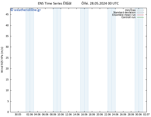  925 hPa GEFS TS  02.06.2024 00 UTC