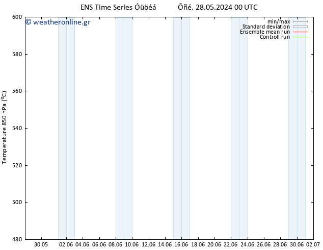 Height 500 hPa GEFS TS  29.05.2024 00 UTC