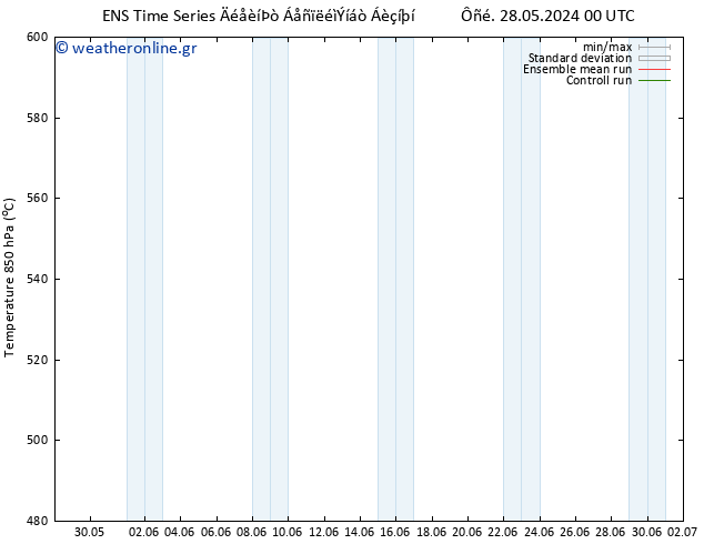 Height 500 hPa GEFS TS  03.06.2024 12 UTC