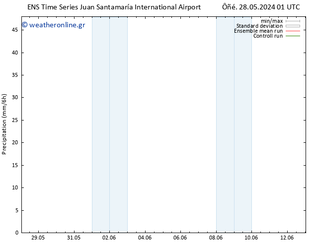  GEFS TS  29.05.2024 01 UTC