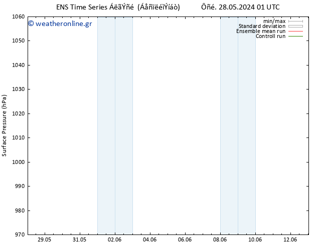      GEFS TS  31.05.2024 07 UTC