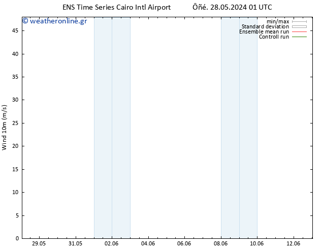  10 m GEFS TS  31.05.2024 07 UTC