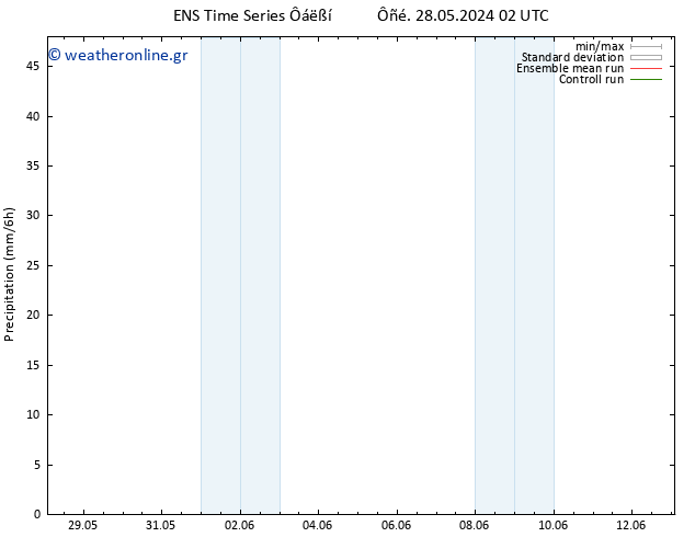  GEFS TS  29.05.2024 14 UTC