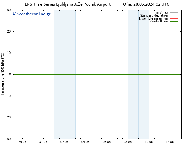 Temp. 850 hPa GEFS TS  01.06.2024 20 UTC