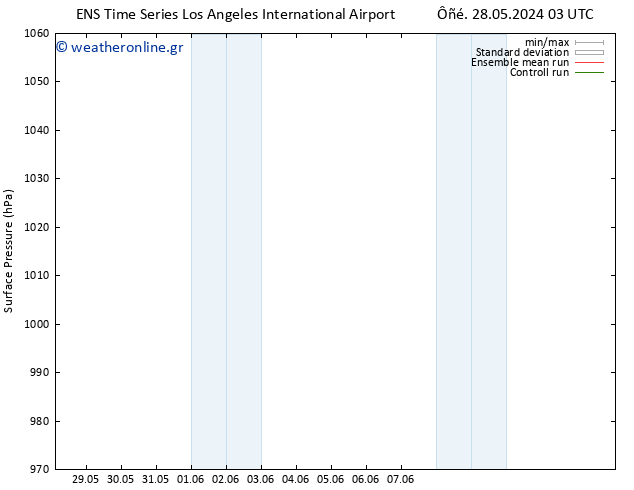      GEFS TS  28.05.2024 21 UTC