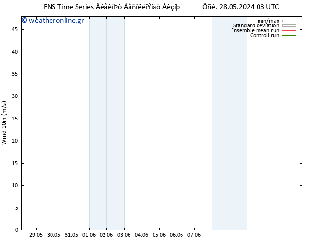  10 m GEFS TS  02.06.2024 03 UTC