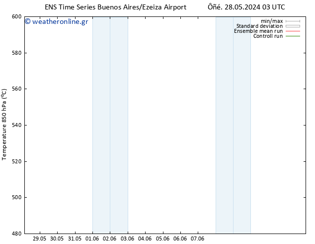 Height 500 hPa GEFS TS  04.06.2024 15 UTC