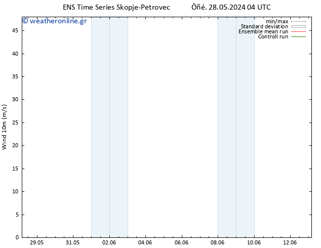  10 m GEFS TS  10.06.2024 04 UTC