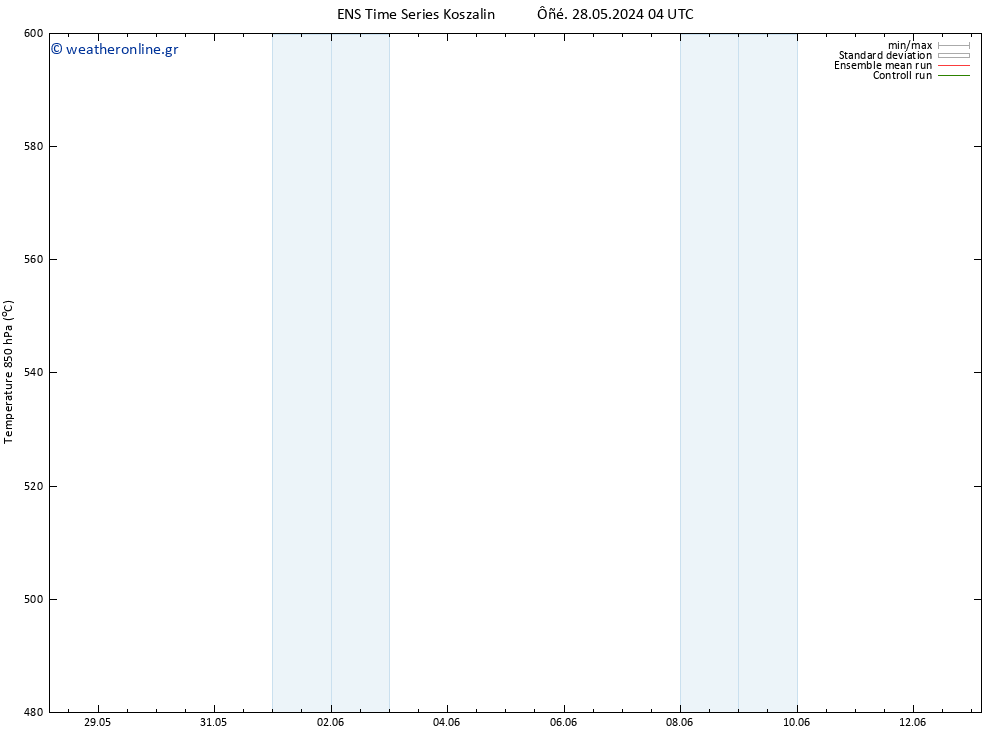 Height 500 hPa GEFS TS  29.05.2024 04 UTC