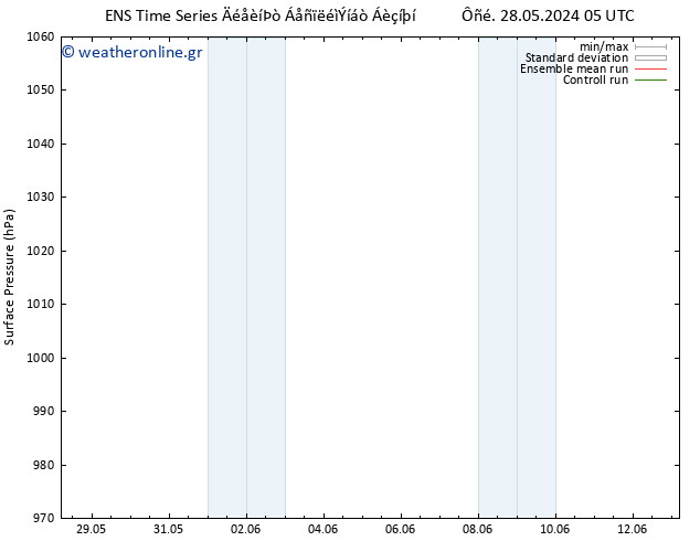      GEFS TS  02.06.2024 11 UTC