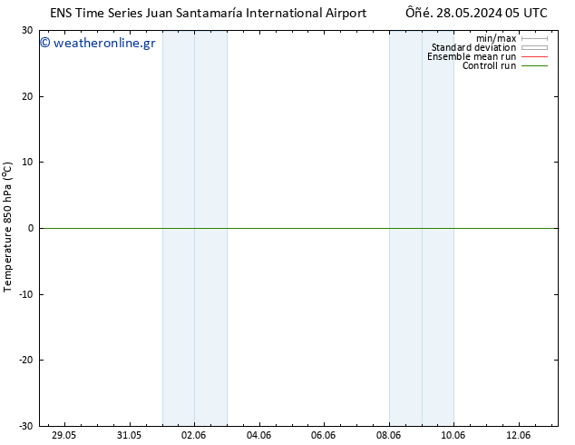 Temp. 850 hPa GEFS TS  29.05.2024 05 UTC