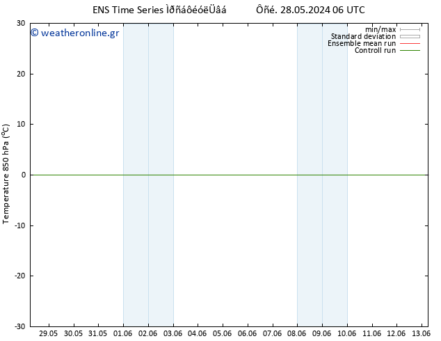 Temp. 850 hPa GEFS TS  29.05.2024 06 UTC