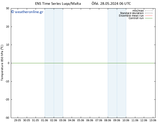 Temp. 850 hPa GEFS TS  31.05.2024 00 UTC