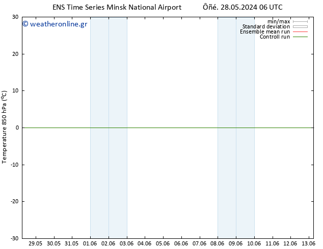 Temp. 850 hPa GEFS TS  01.06.2024 06 UTC