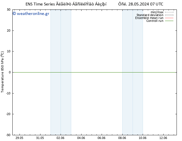 Temp. 850 hPa GEFS TS  02.06.2024 01 UTC