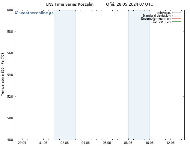 Height 500 hPa GEFS TS  13.06.2024 07 UTC