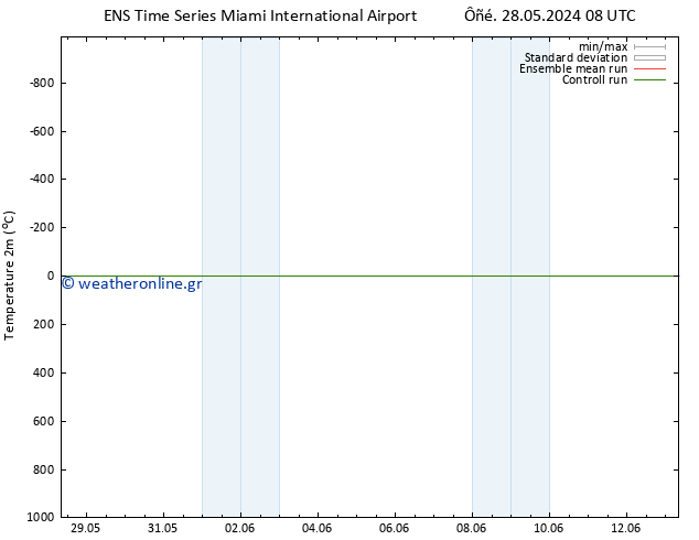     GEFS TS  29.05.2024 20 UTC